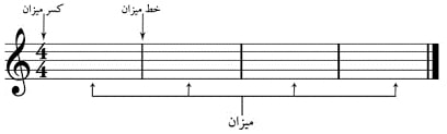 خط میزان در موسیقی