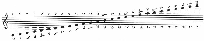 مقالات موسیقی