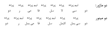  گام مینور - گام ماژور