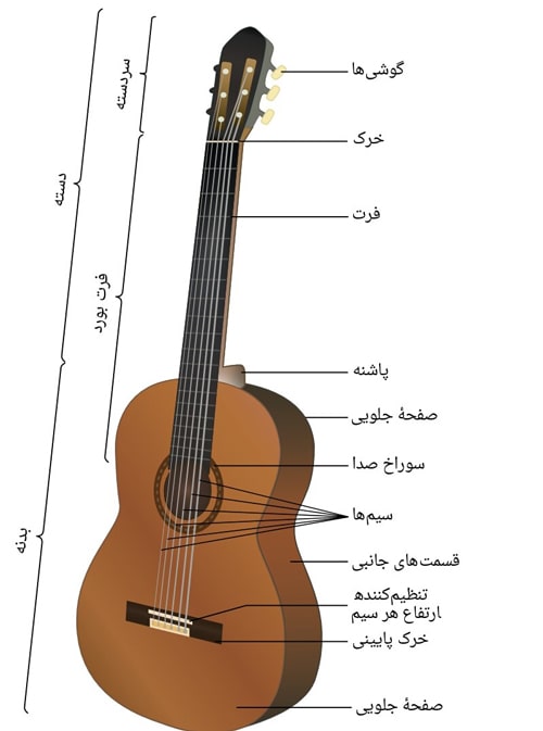 گیتار