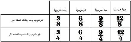 موسیقی