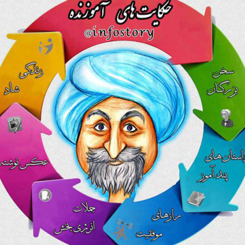 حکایتهای بهلول