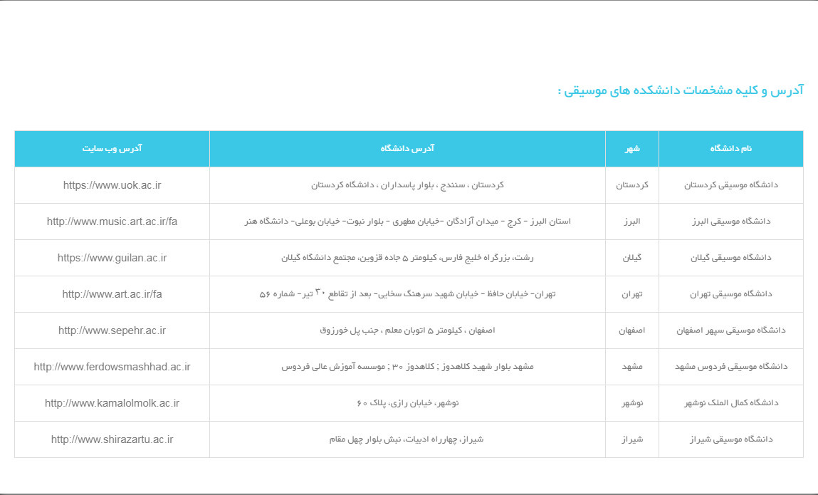 لیست دانشگاه های موسیقی